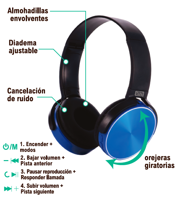 Auriculares Bluetooth plegables | ViamoMas