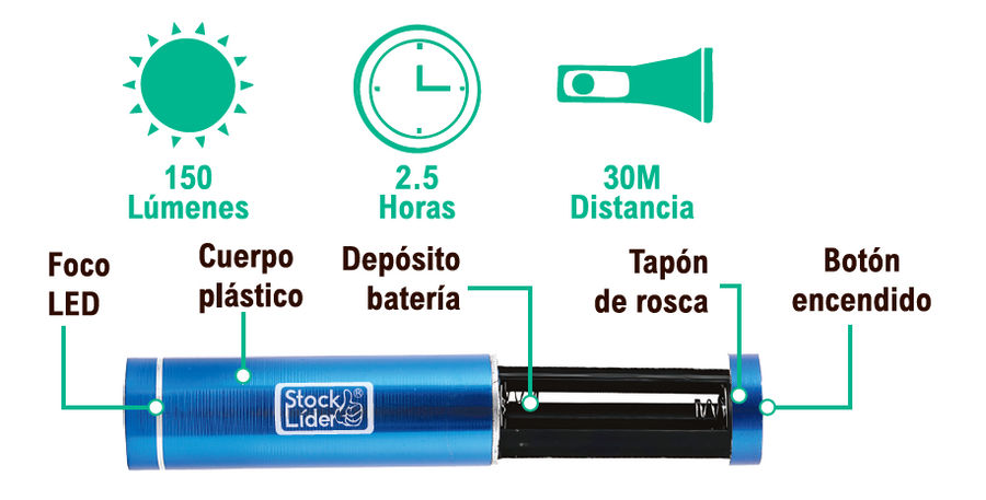 Linterna LED potente compacta | ViamoMas