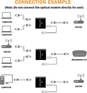 Divisor de Internet 2 en 1 1000 Mbps