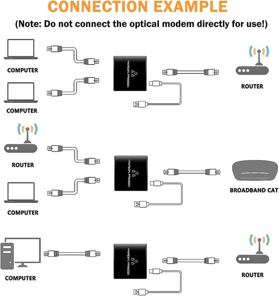 Divisor de Internet 2 en 1 1000 Mbps
