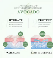 Crema de ojos de aguacate 20 g