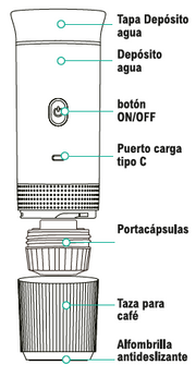 Cafetera portátil 20 bares USB-C | ViamoMas