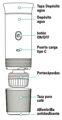 Cafetera portátil 20 bares USB-C | ViamoMas