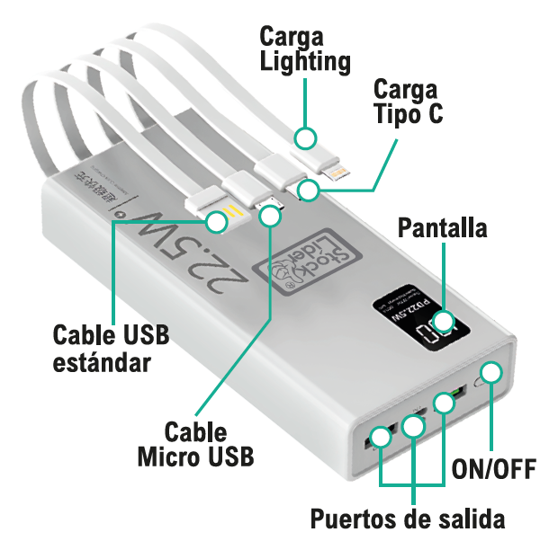 Powerbank carga rápida 20000mAh 22.5W