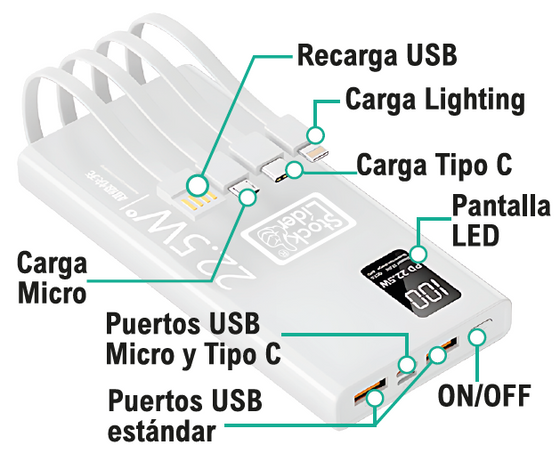 Powerbank carga rápida 10000mAh 22,5W
