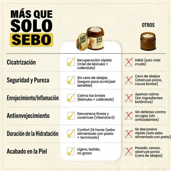 Crema de Sebo de Res 120g | Nutrición profunda