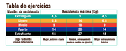 Bandas elásticas 5 niveles | ViamoMas