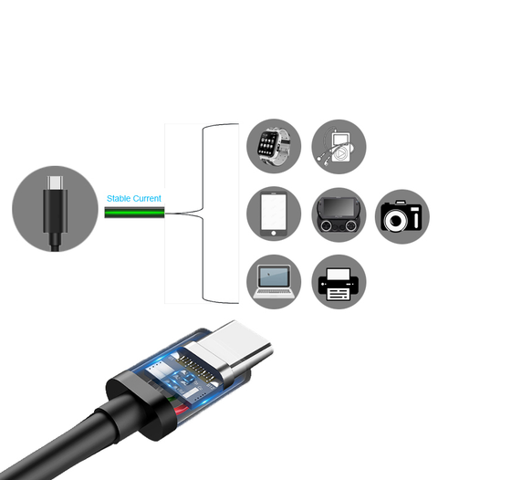 Cable tipo C 1.5m resistente y cómodo