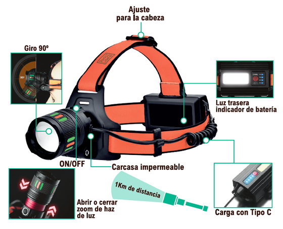 Linterna de cabeza potente recargable