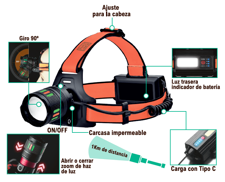 Linterna de cabeza potente recargable