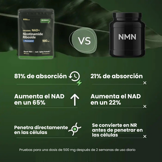 NAD+ Resveratrol Liposomal | ViamoMas