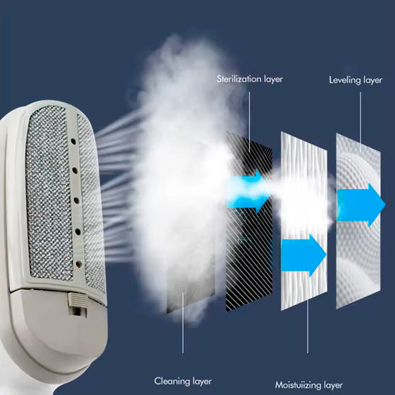 Plancha Vertical de Vapor portátil | ViamoMas