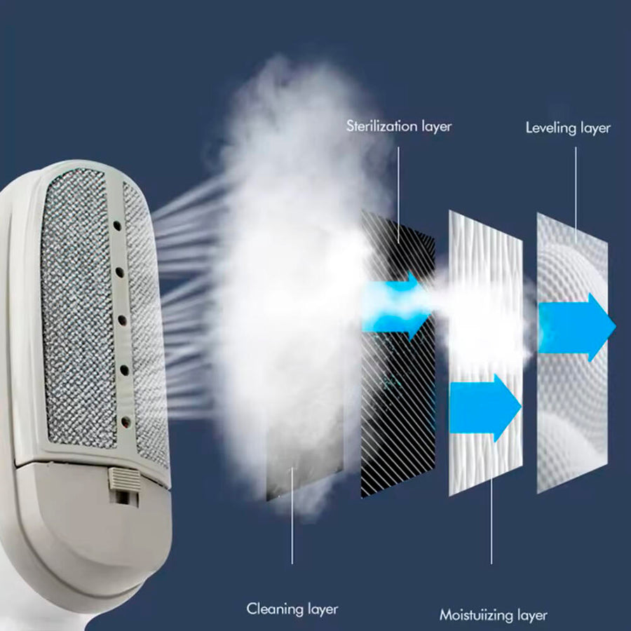 Plancha Vertical de Vapor portátil | ViamoMas