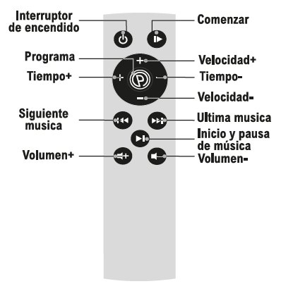 Máquina quemagrasas para casa | ViamoMas