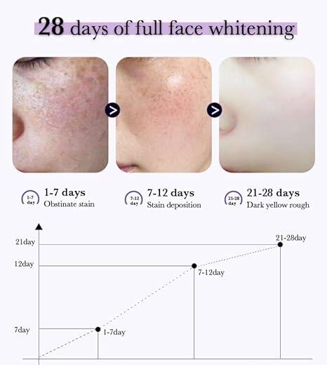 Esencia antipecas iluminadora 30ml