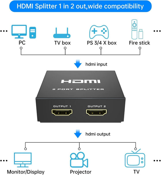 Divisor HDMI 4K 1x2 | Doble pantalla
