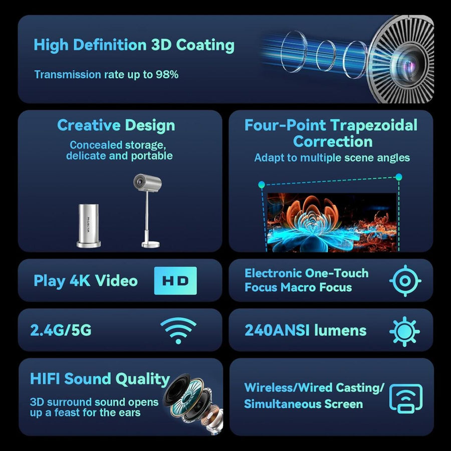 Proyector WiFi Bluetooth ajustable 90°