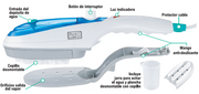 Plancha de vapor portátil 1000W | ViamoMas
