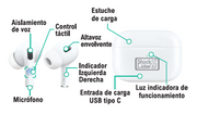 Auriculares inalámbricos Bluetooth 5.3